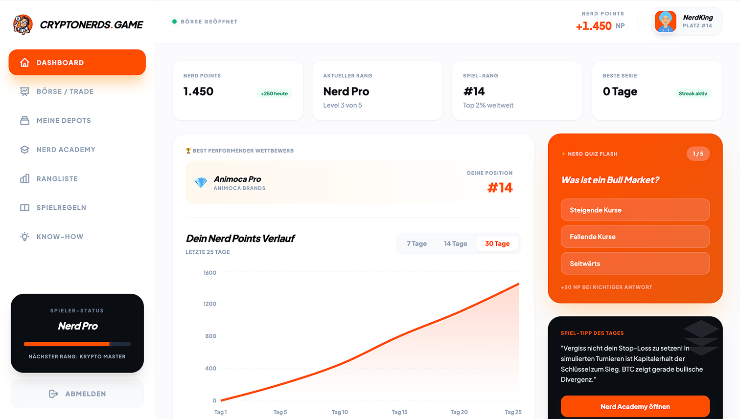 Crypto Nerds Trading Lab Dashboard